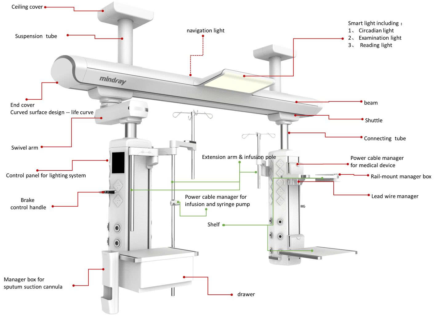 Hệ thống cánh tay treo trần phòng ICU - Model: HyPort R80I/R80II - 4